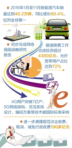 工信部明確2017年目標 規模以上工業增加值增長6%左右，網絡技術服務成重要支撐