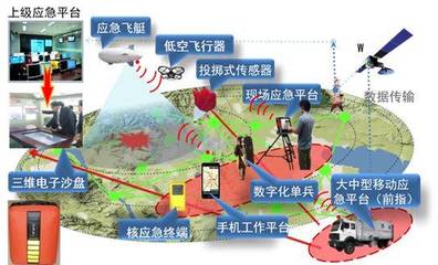 一張長圖揭秘100個清華TOP實驗室，你的實驗室上榜了嗎？物聯(lián)網(wǎng)技術研發(fā)