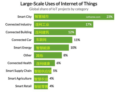 物聯(lián)網(wǎng)技術研發(fā)驅動下的大數(shù)據(jù)市場前景分析